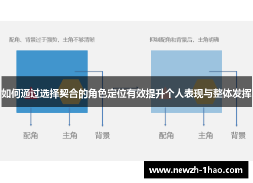 如何通过选择契合的角色定位有效提升个人表现与整体发挥