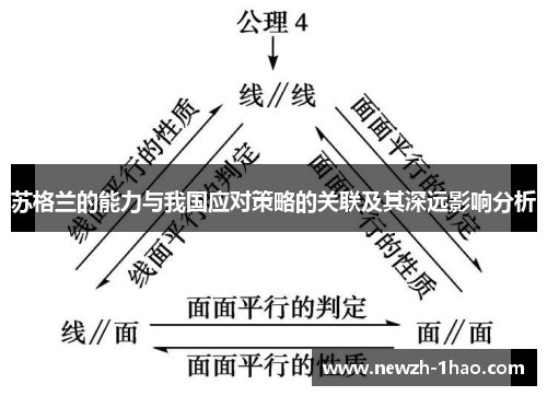 苏格兰的能力与我国应对策略的关联及其深远影响分析