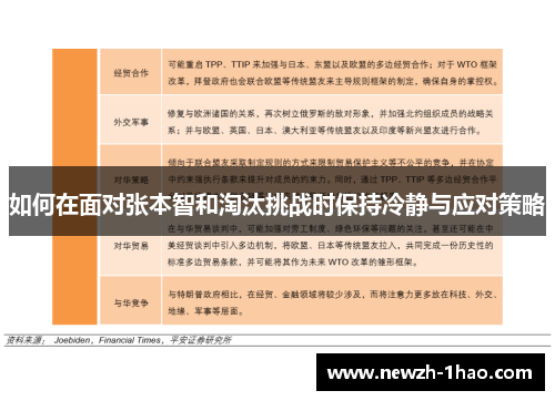 如何在面对张本智和淘汰挑战时保持冷静与应对策略 如何在面对张本智和淘汰挑战时保持冷静与应对策略