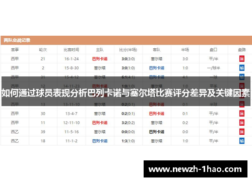如何通过球员表现分析巴列卡诺与塞尔塔比赛评分差异及关键因素 如何通过球员表现分析巴列卡诺与塞尔塔比赛评分差异及关键因素