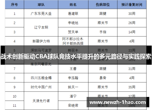 战术创新驱动CBA球队竞技水平提升的多元路径与实践探索 战术创新驱动CBA球队竞技水平提升的多元路径与实践探索