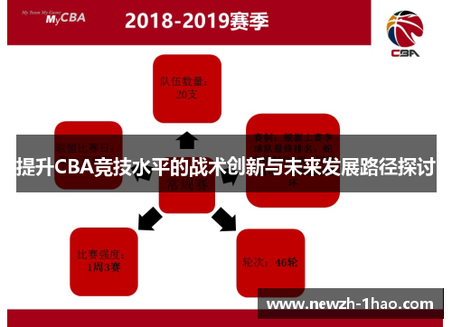 提升CBA竞技水平的战术创新与未来发展路径探讨 提升CBA竞技水平的战术创新与未来发展路径探讨
