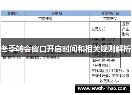 冬季转会窗口开启时间和相关规则解析