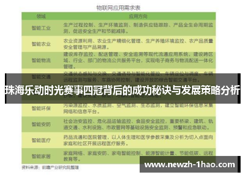 珠海乐动时光赛事四冠背后的成功秘诀与发展策略分析