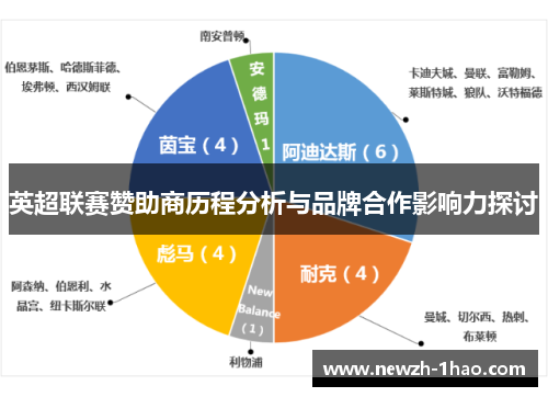 英超联赛赞助商历程分析与品牌合作影响力探讨 英超联赛赞助商历程分析与品牌合作影响力探讨