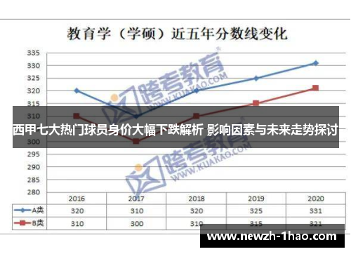 西甲七大热门球员身价大幅下跌解析 影响因素与未来走势探讨