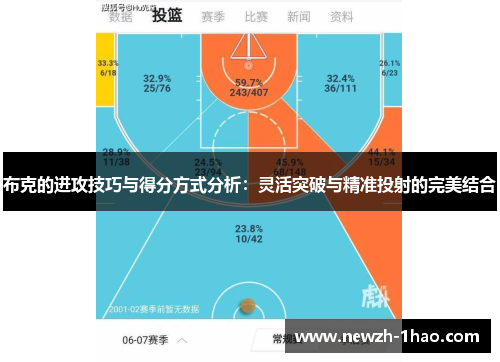 布克的进攻技巧与得分方式分析：灵活突破与精准投射的完美结合