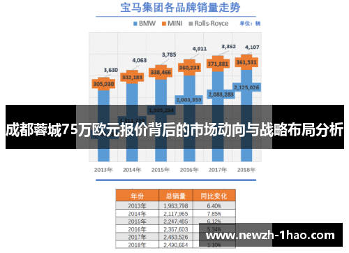 成都蓉城75万欧元报价背后的市场动向与战略布局分析