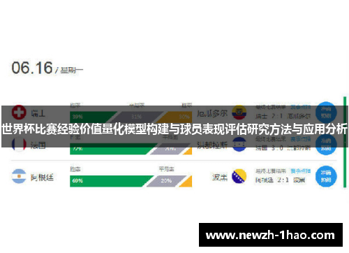 世界杯比赛经验价值量化模型构建与球员表现评估研究方法与应用分析