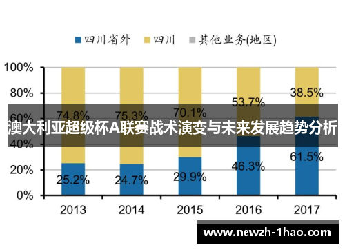 澳大利亚超级杯A联赛战术演变与未来发展趋势分析 澳大利亚超级杯A联赛战术演变与未来发展趋势分析