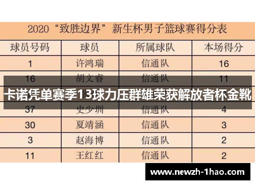 卡诺凭单赛季13球力压群雄荣获解放者杯金靴