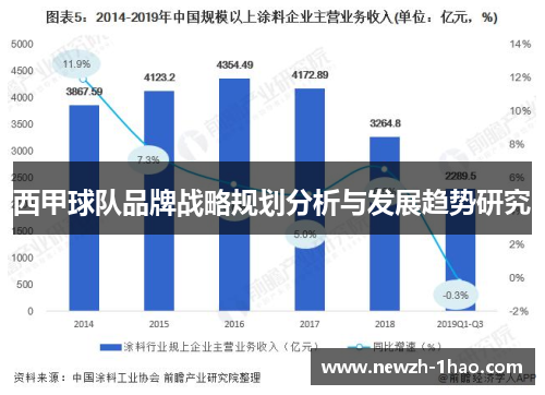 西甲球队品牌战略规划分析与发展趋势研究 西甲球队品牌战略规划分析与发展趋势研究